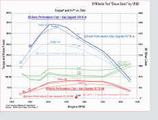 Dyno Graph Defender 2008 2.4