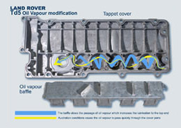 TD5 Oil vapour mod